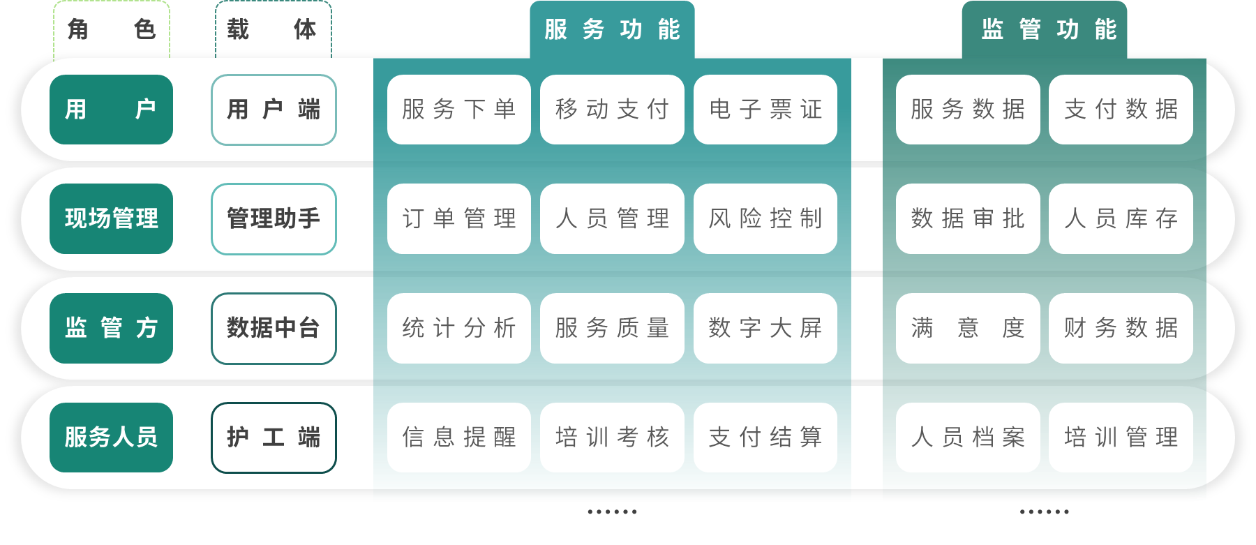 宜护康系统功能